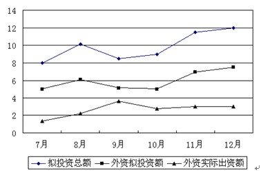 2010��ӱ�ʡ��¼����Ա������Ŀ���Դ��(2)