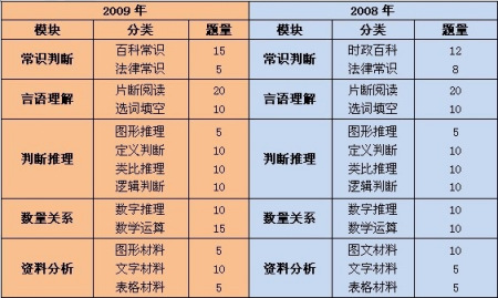 ���ͼƬ������һҳ