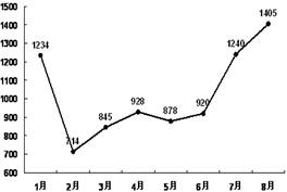 ���ͼƬ������һҳ