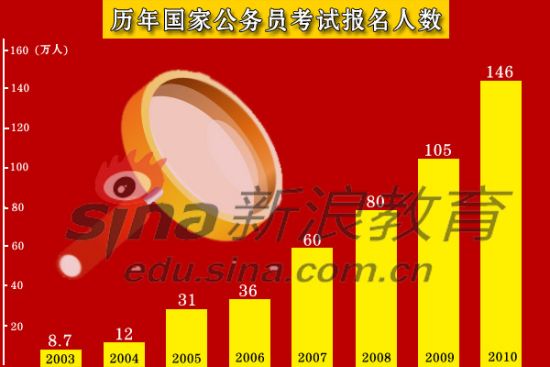 2003��-2010�������������