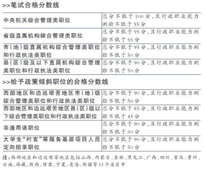 �������Ժϸ�����߻���