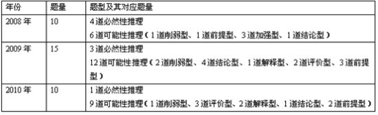 ���ͼƬ�����һҳ