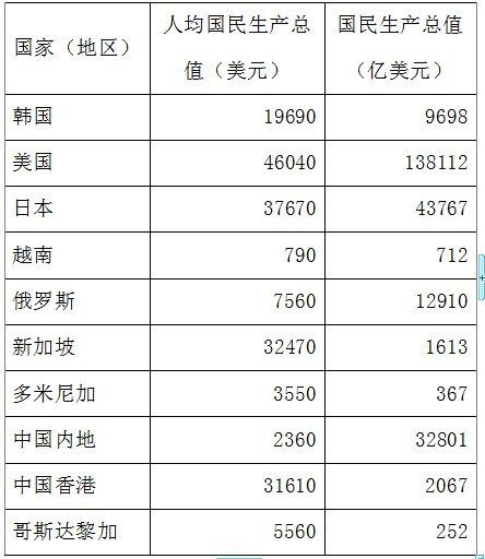 2007�겿�ֹ���(����)����������ֵ