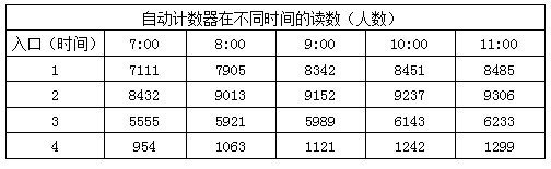 2011����ʡ�������ؿ���¼�ù���Ա���Դ��