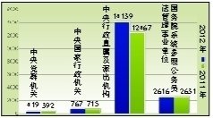 ����2012����2011���п������Ա� ��ͼ/�����