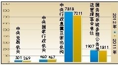 ����2012����2011����¼ְλ���Ա�