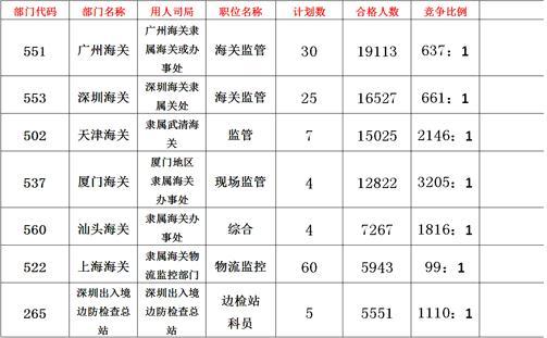 ͼ��3 ʮ����ְλ