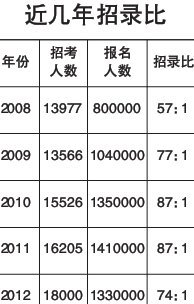 ������������¼��