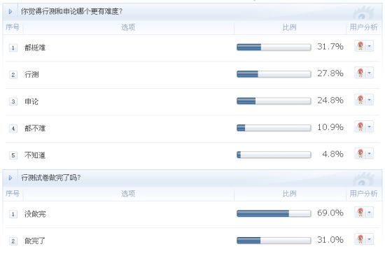 2012����ҹ���Ա�����Ѷȵ���