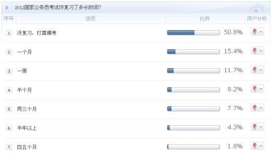 ������ʾ�����������㿼��