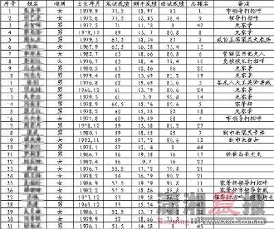 ���ѷ����ġ��ع���������