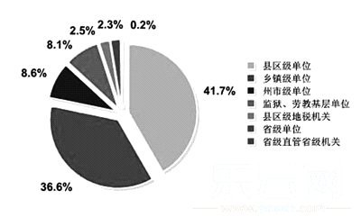 ����<b>̬��</b>