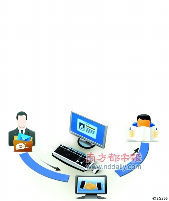 ������Ϣ��������ͼ ����Դͷ�����ֹ��һ��ء�����ҵ��λ���������������Ա�� �������м��̡����ӡ�Դͷ����ȡ��Ϣ����ͨ���ޣ����ɶ��۸�����Ϣ������ƽ̨�� �����������նˡ���һ���Ƿ����顢��ծ��˾��������Ϣ���·Ƿ���ծ��թƭ����թ������Υ��������������ת��������