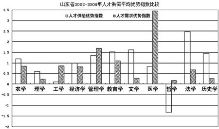 �߿�־Ըѡɶרҵ����Ԥ���ṩ�ο�(��ͼ)