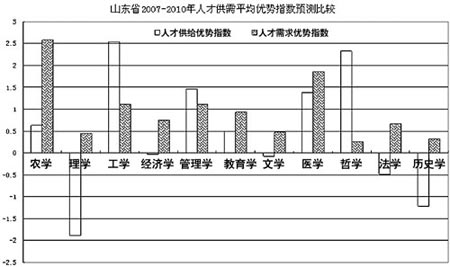 �߿�־Ըѡɶרҵ����Ԥ���ṩ�ο�(��ͼ)