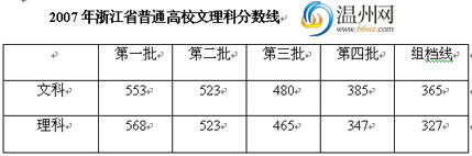 �㽭07��߿�����������¼ȡ�����߹���