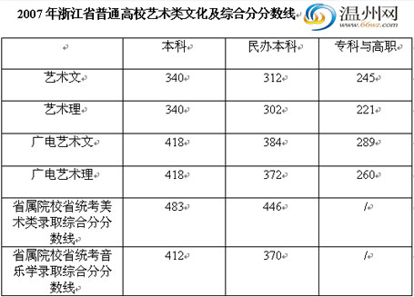 �㽭07��߿�����������¼ȡ�����߹���