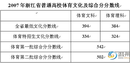 �㽭07��߿�����������¼ȡ�����߹���