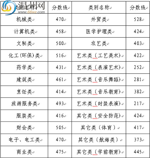 �㽭07��߿�����������¼ȡ�����߹���