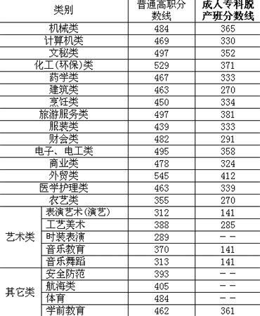 �㽭ʡ06��߿������η����߹�������������