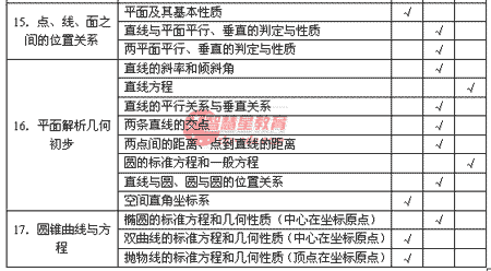 2008�꽭�ո߿���ѧ�ƿ���˵��