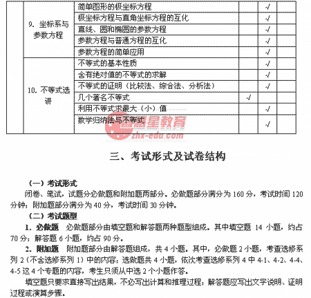 2008�꽭�ո߿���ѧ�ƿ���˵��(2)