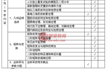 2008�꽭�ո߿���ѧ�ƿ���˵��