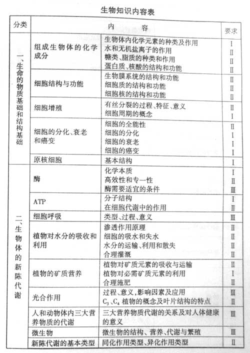 2007��߿�����˵���������ۺ�(������)