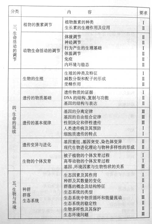 2007��߿�����˵���������ۺ�(������)