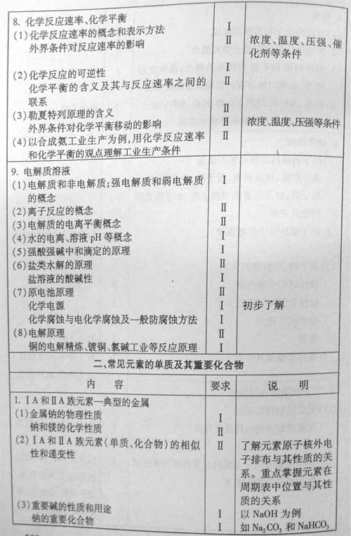 ����07��߿����ۿ���˵������������(һ)