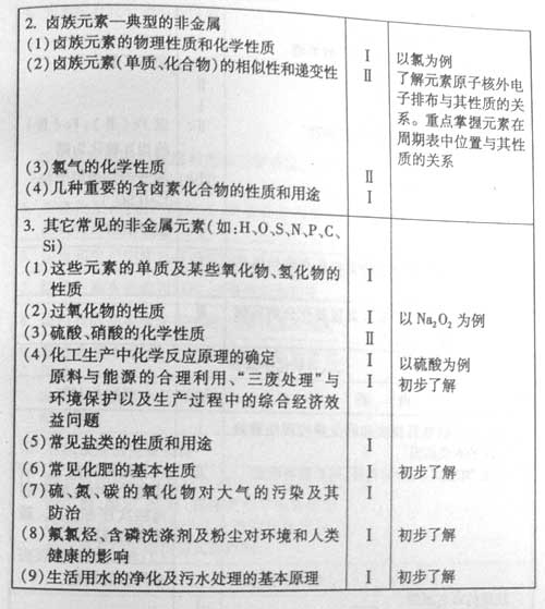 ����07��߿����ۿ���˵������������(һ)