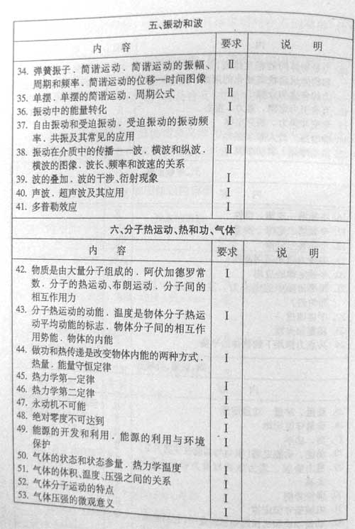 ����07��߿����ۿ���˵������������(��)