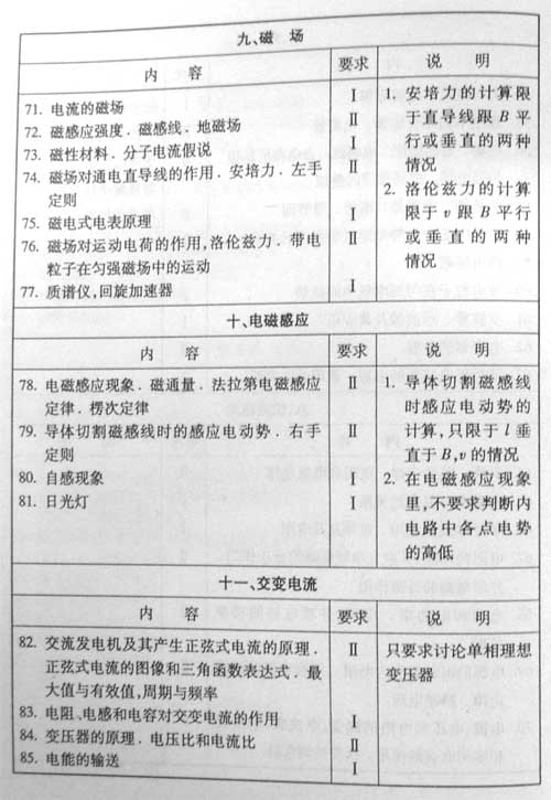 ����07��߿����ۿ���˵������������(��)