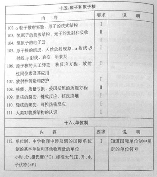 ����07��߿����ۿ���˵������������(��)