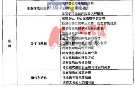 2008����ͳһ���Թ㶫������˵��(���ƻ���)(4)