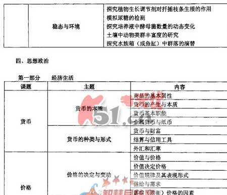 2008����ͳһ���Թ㶫������˵��(���ƻ���)(4)