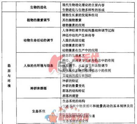 2008����ͳһ���Թ㶫������˵��(���ƻ���)(4)