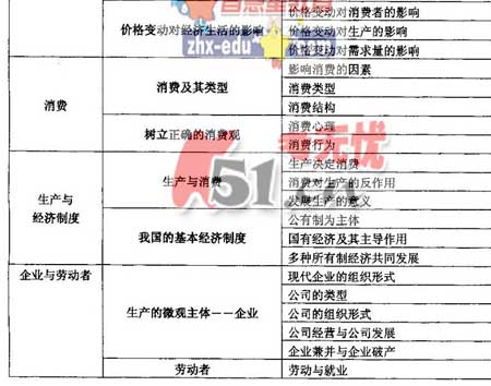 2008����ͳһ���Թ㶫������˵��(���ƻ���)(4)