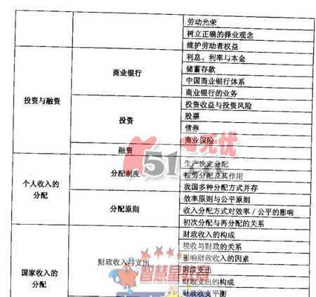 2008����ͳһ���Թ㶫������˵��(���ƻ���)(5)