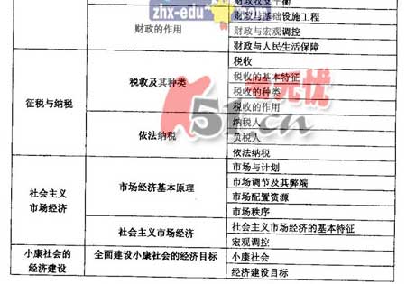 2008����ͳһ���Թ㶫������˵��(���ƻ���)(5)