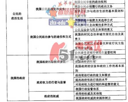 2008����ͳһ���Թ㶫������˵��(���ƻ���)(5)