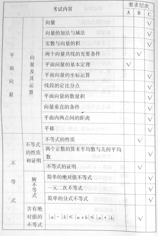 2008����ȫ��ͳһ���Ա���������˵��(��ѧ��)