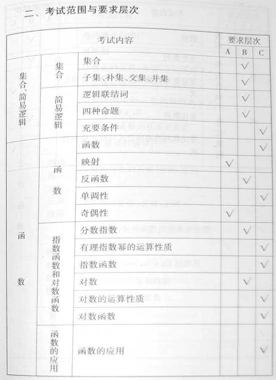 2008����ȫ��ͳһ���Ա���������˵��(��ѧ��)