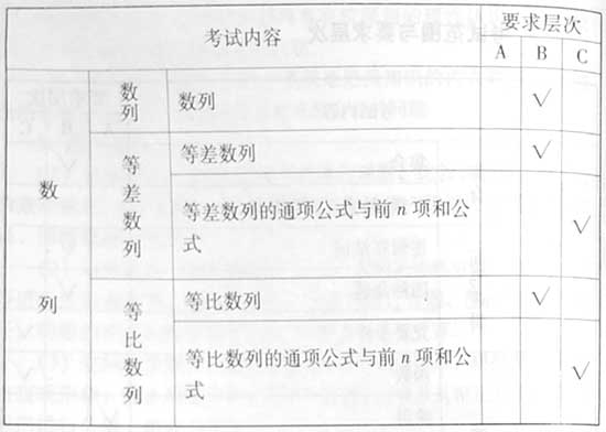 2008����ȫ��ͳһ���Ա���������˵��(��ѧ��)