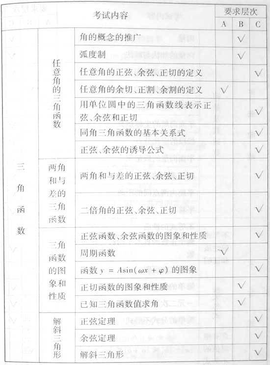 2008����ȫ��ͳһ���Ա���������˵��(��ѧ��)