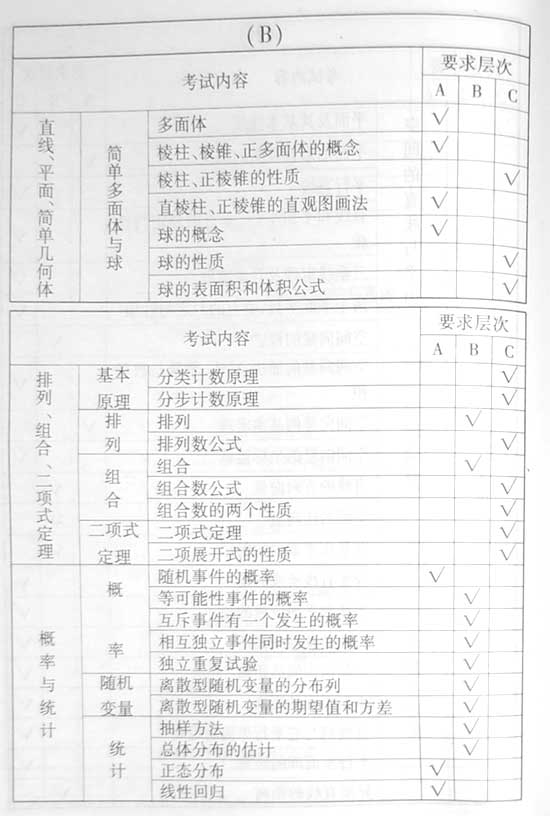 2008����ȫ��ͳһ���Ա���������˵��(��ѧ��)(2)