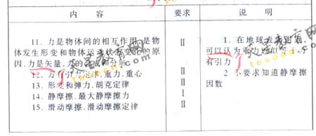 2008��ͨ�ߵ�ѧУ����ȫ��ͳ�����(����)(8)