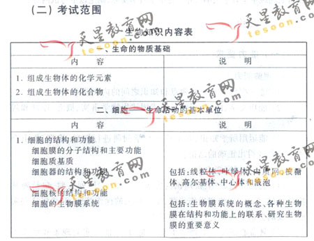 2008��ͨ�ߵ�ѧУ����ȫ��ͳ�����(����)