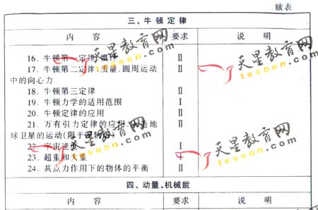 2008��ͨ�ߵ�ѧУ����ȫ��ͳ�����(����)(9)