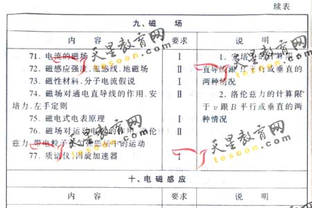 2008��ͨ�ߵ�ѧУ����ȫ��ͳ�����(����)(10)